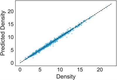 Estimation of inorganic crystal densities using gradient boosted trees